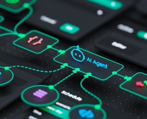 business future proofing ai Wisconsin